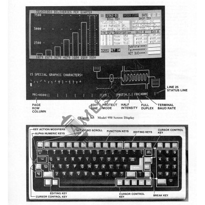 TeleVideo Model 950